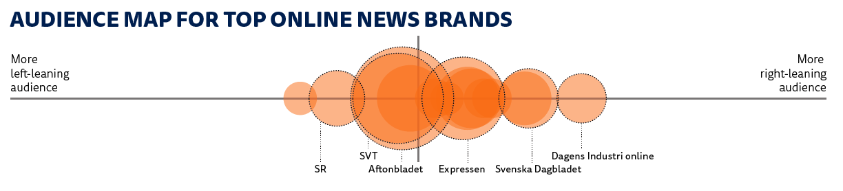  - Reuters Institute Digital News Report