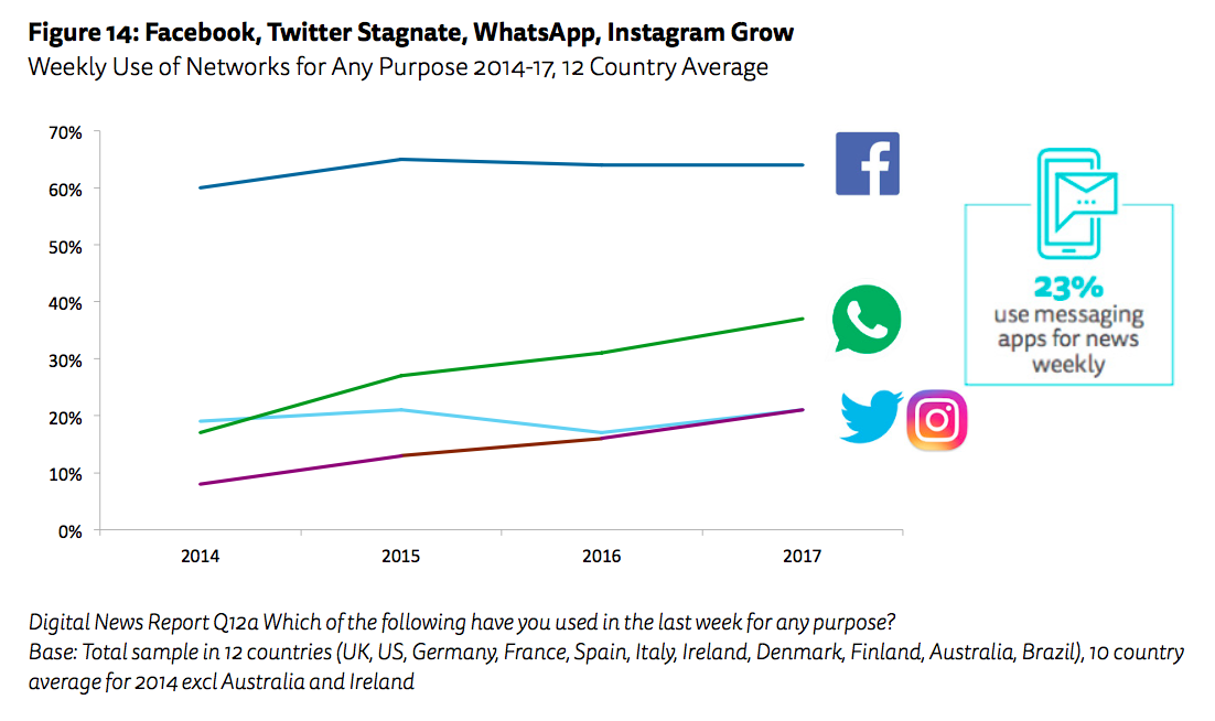 Full article: Facebook News Use During the 2017 Norwegian  Elections—Assessing the Influence of Hyperpartisan News