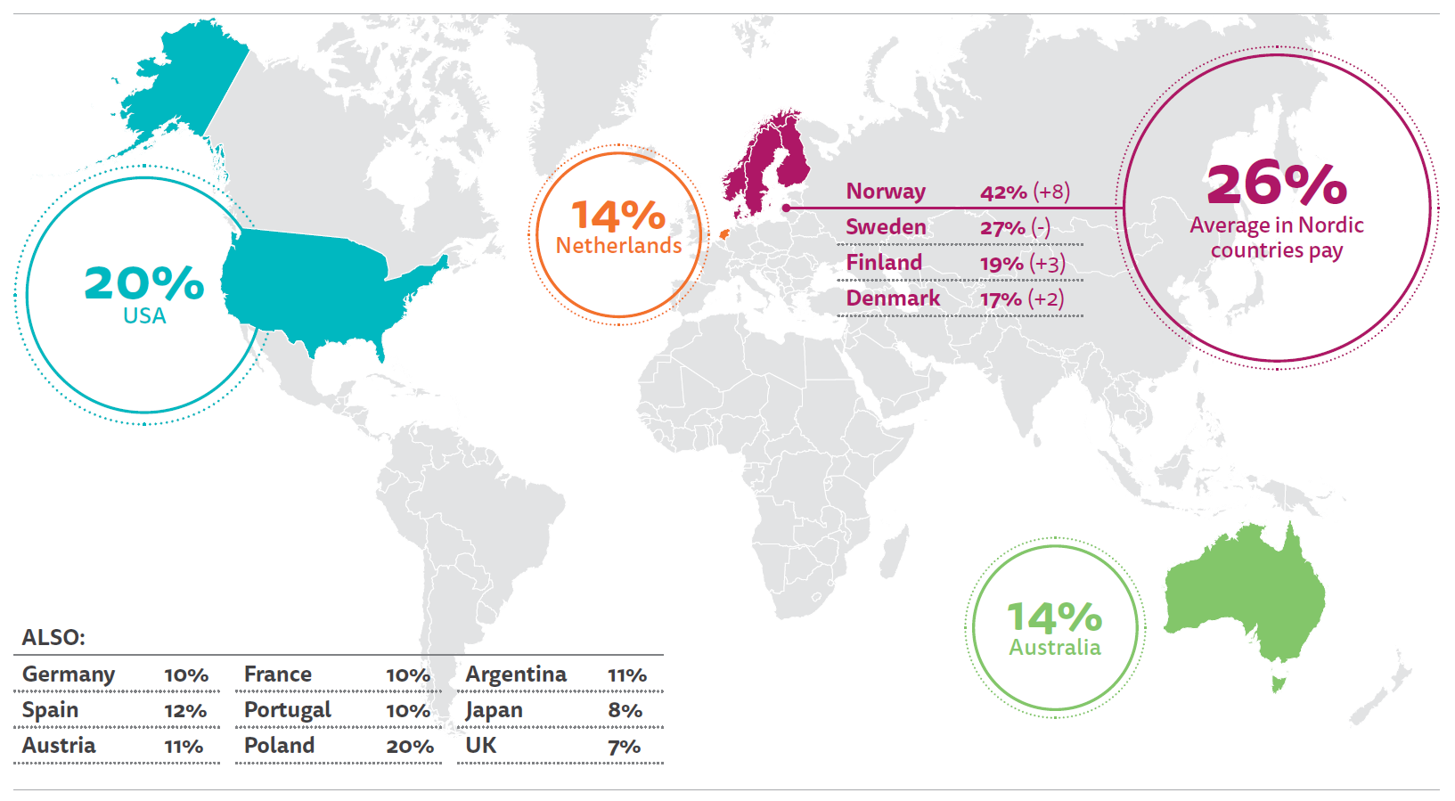 News Sites in the World