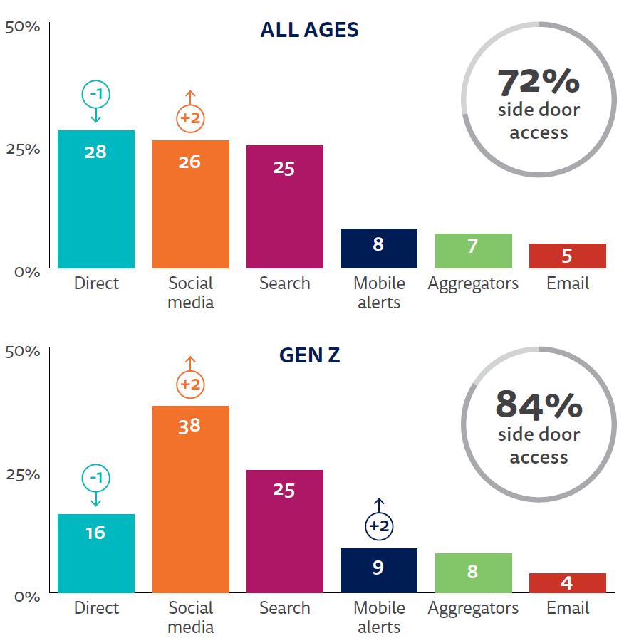 Trends and Facts on Newspapers, State of the News Media